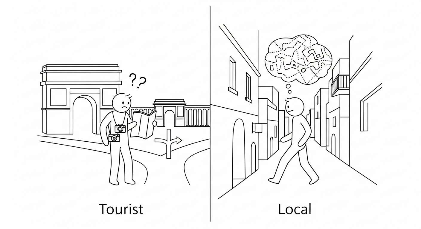 游客vs居民
