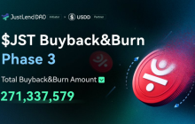 JST第三轮回购销毁已如期完成，回购销毁规模超2100万美元