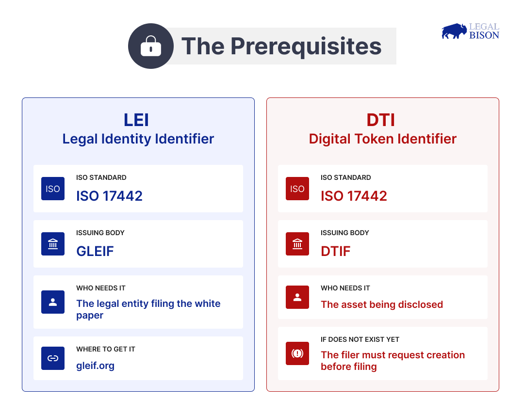 MiCA 解码：您的加密白皮书不能仅仅是一本 Gitbook 或 PDF