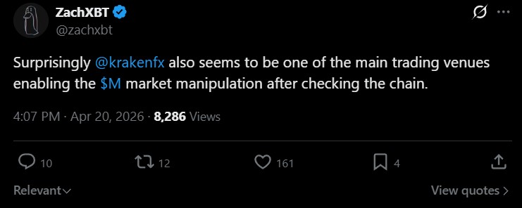 ZachXBT指出Kraken是M代币操纵的关键场所，市值60亿美元对比6600万美元的应用交易量