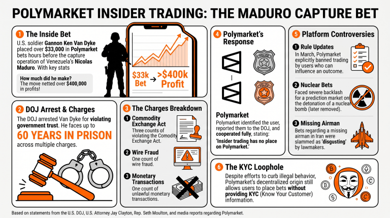 美国司法部逮捕参与马杜罗移除行动的突击队员因内幕交易
