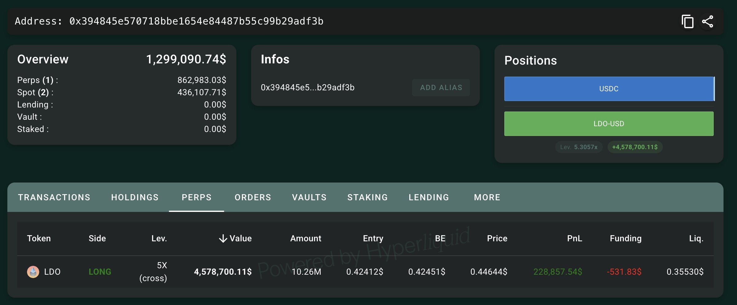 APE内部人士增加Lido DAO的多头头寸，使其持有1026万LDO，价值458万美元