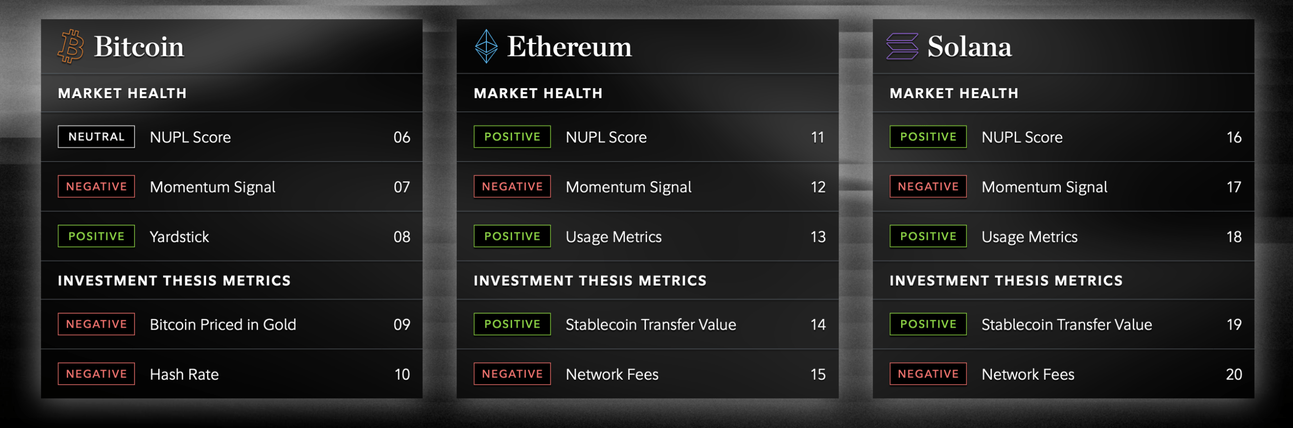 富达表示比特币的利润缓冲较薄，因宏观风险导致年初至今下降25%