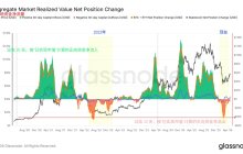 在前边讲的都是 Bitcoin 的数据