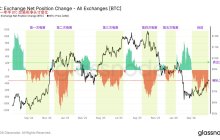 投资者在 $BTC 60