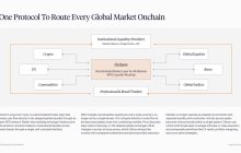 Ostium 将交易连接到最深层的基础链外流动性，并将机构经纪体验带入链上。