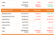 四月二十八日更新：