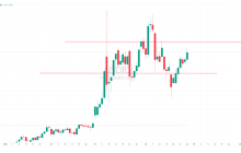 阿联酋退出 OPEC 和 OPEC+ 对石油价格的影响前边武兄 @qinbafrank 已经阐述了阿联酋退出 OPEC 和 OPEC+ 的影响