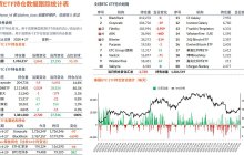 周一随着 $BTC 的价格下调