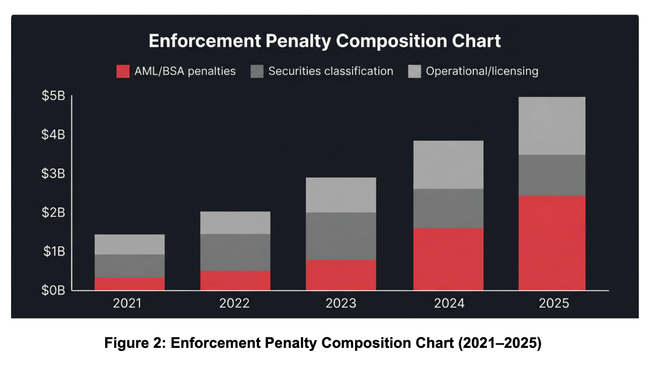 加密监管的十字路口: Certik报告描绘全球不同路径