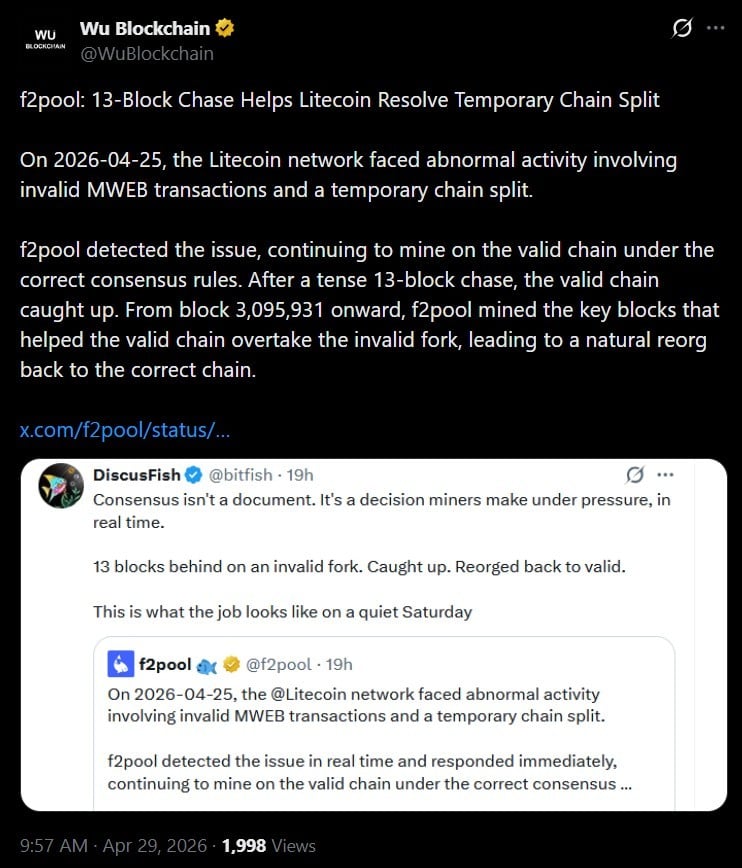 门罗币的 MWEB 链分裂已解决，F2pool 挖掘了所有 13 个区块