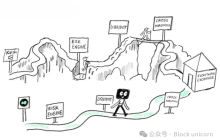 预测市场们能否在永续合约的竞赛中取胜？