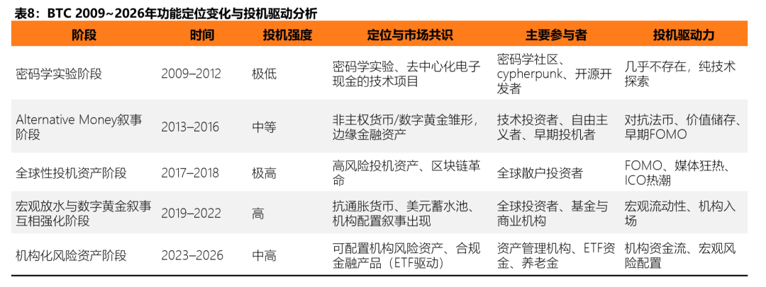 泡沫之后，何去何从：2026 数字资产市场分析报告