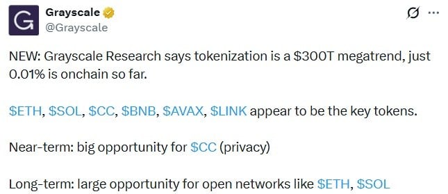 代币化大趋势：灰度在300亿美元市场中命名ETH、SOL、LINK