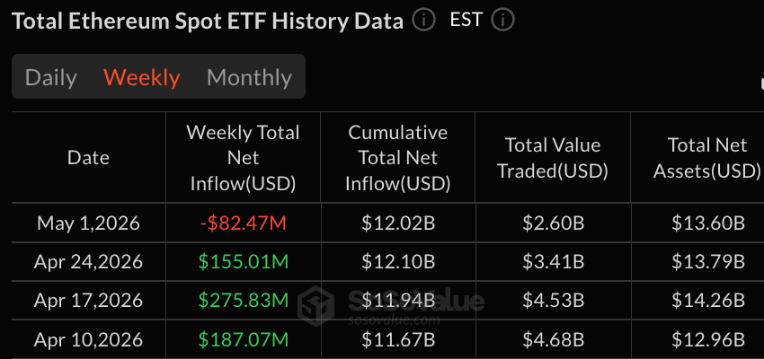 Blackrock IBIT Drives Inflows as Bitcoin ETFs Post $163M Weekly Gains