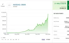 After the storage chip surge: Micron vs. SanDisk, which one do analysts prefer?