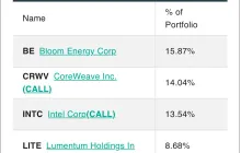 The biggest beneficiary of the AI surge: the rise of the new stock god Leopold in the U.S. stock market.