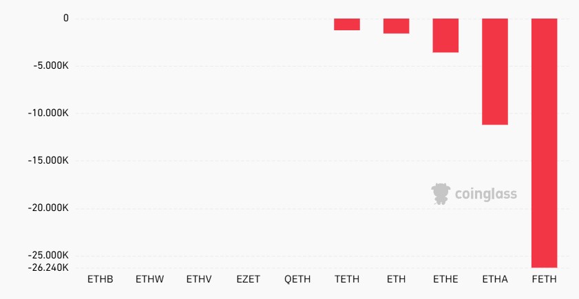 在鲸鱼抛售期间，Metalpha相关钱包向Binance卸载2000万美元的ETH