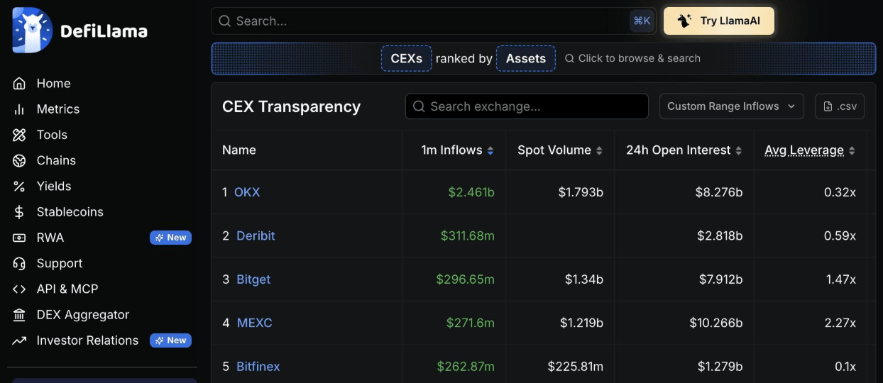 MEXC承诺收购1000 BTC，守护基金目标扩大至5亿美元
