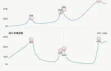 坐庄ZEC，比特币矿工的「阳谋」