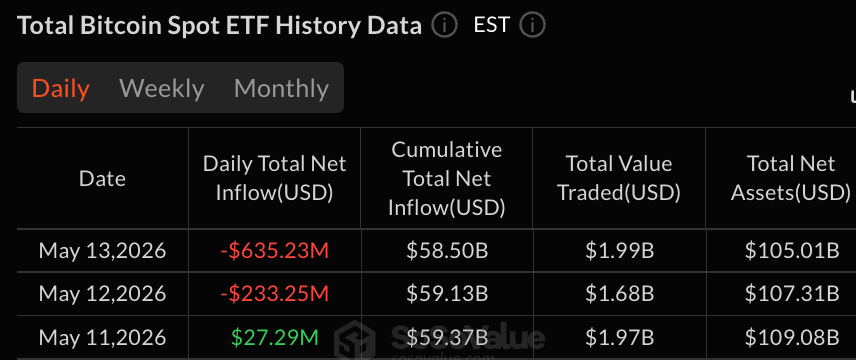 黑石引领 6.35 亿美元比特币 ETF 抛售，索拉纳需求保持坚挺