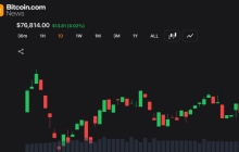 Bitcoin Price Action Stalls Near $76K Support as Volatility Compresses