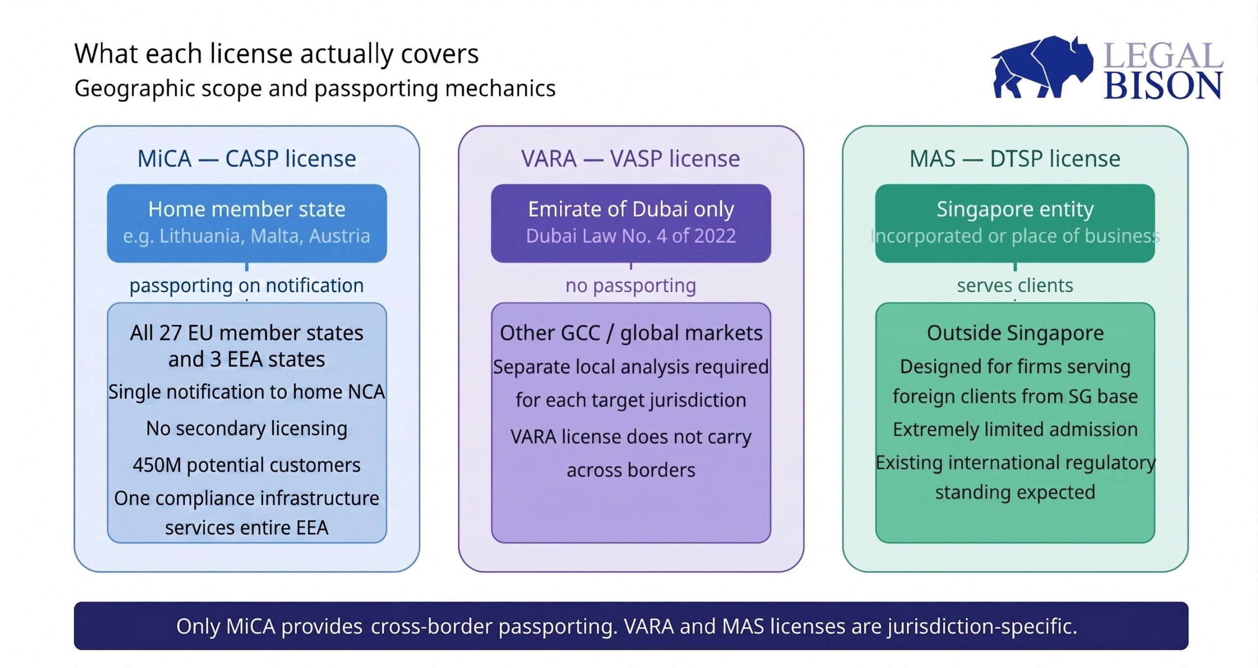 MiCA Decoded: Comparing MiCA (EU) to VARA (Dubai) and MAS (Singapore) MiCA Decoded: Comparing MiCA (EU) to VARA (Dubai) and MAS (Singapore)