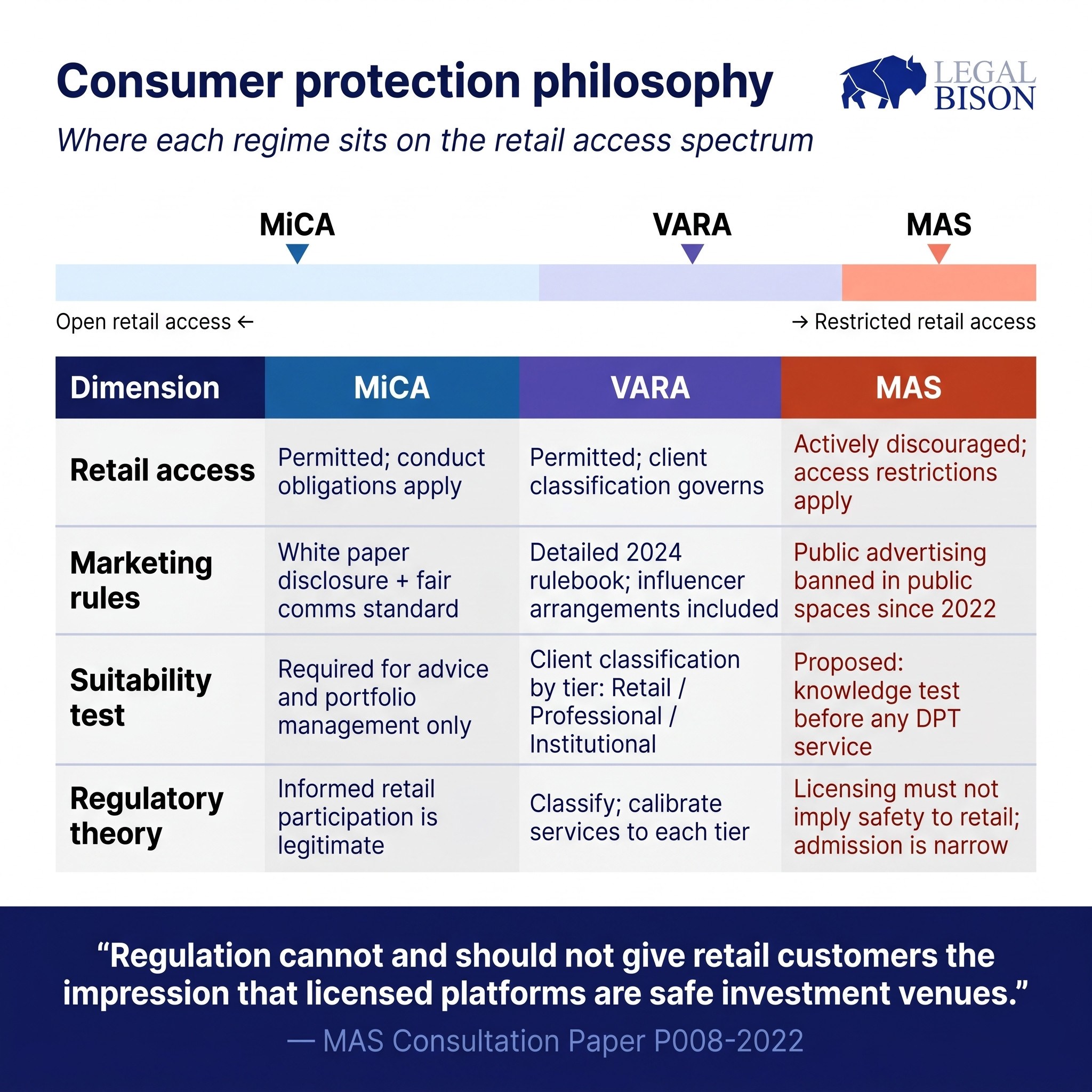 MiCA Decoded: Comparing MiCA (EU) to VARA (Dubai) and MAS (Singapore) MiCA Decoded: Comparing MiCA (EU) to VARA (Dubai) and MAS (Singapore)