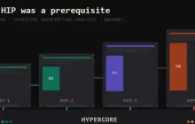 从五层金融堆栈拆解 Hyperliquid 成功的秘密