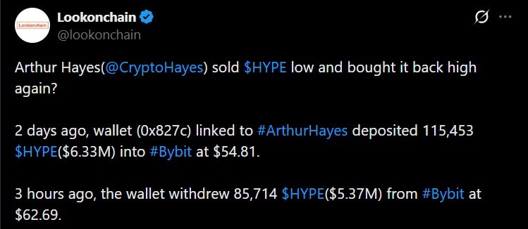 阿瑟·海耶斯预测HYPE到$150,然后一个关联钱包以$54出售并以$62重新入场 阿瑟·海耶斯预测HYPE到$150,然后一个关联钱包以$54出售并以$62重新入场