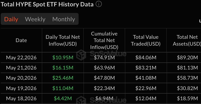 HYPE ETF的每日流入