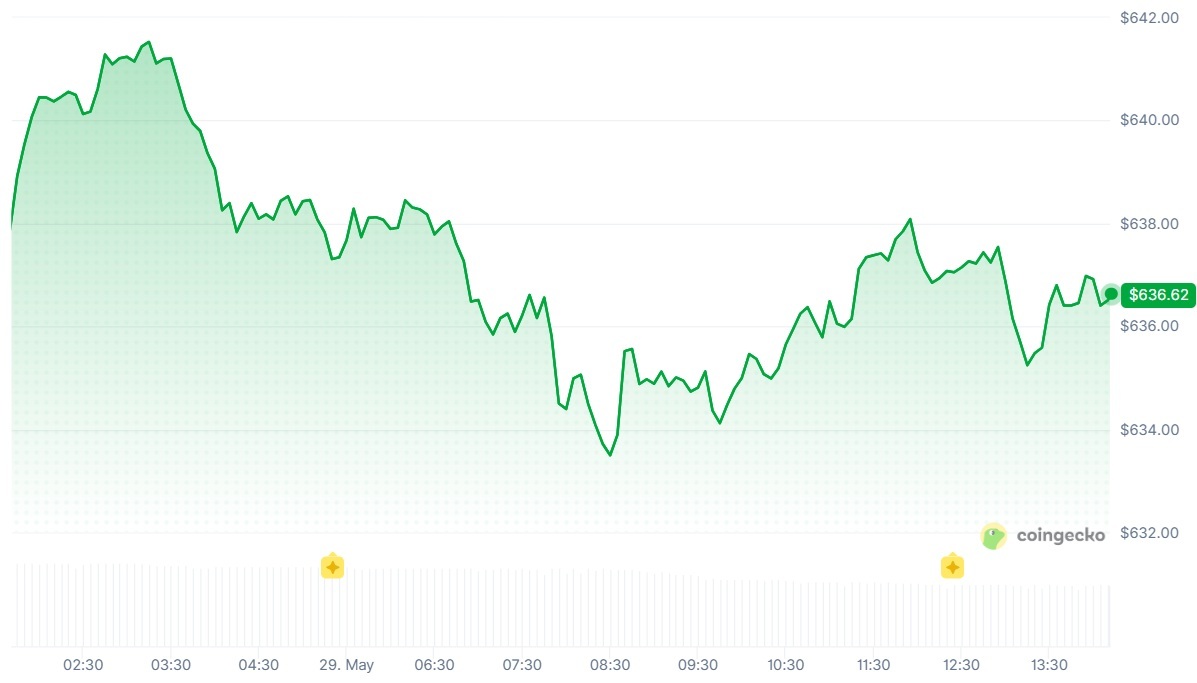 华尔街欢迎币安，Vaneck推出首个美国现货BNB ETF
