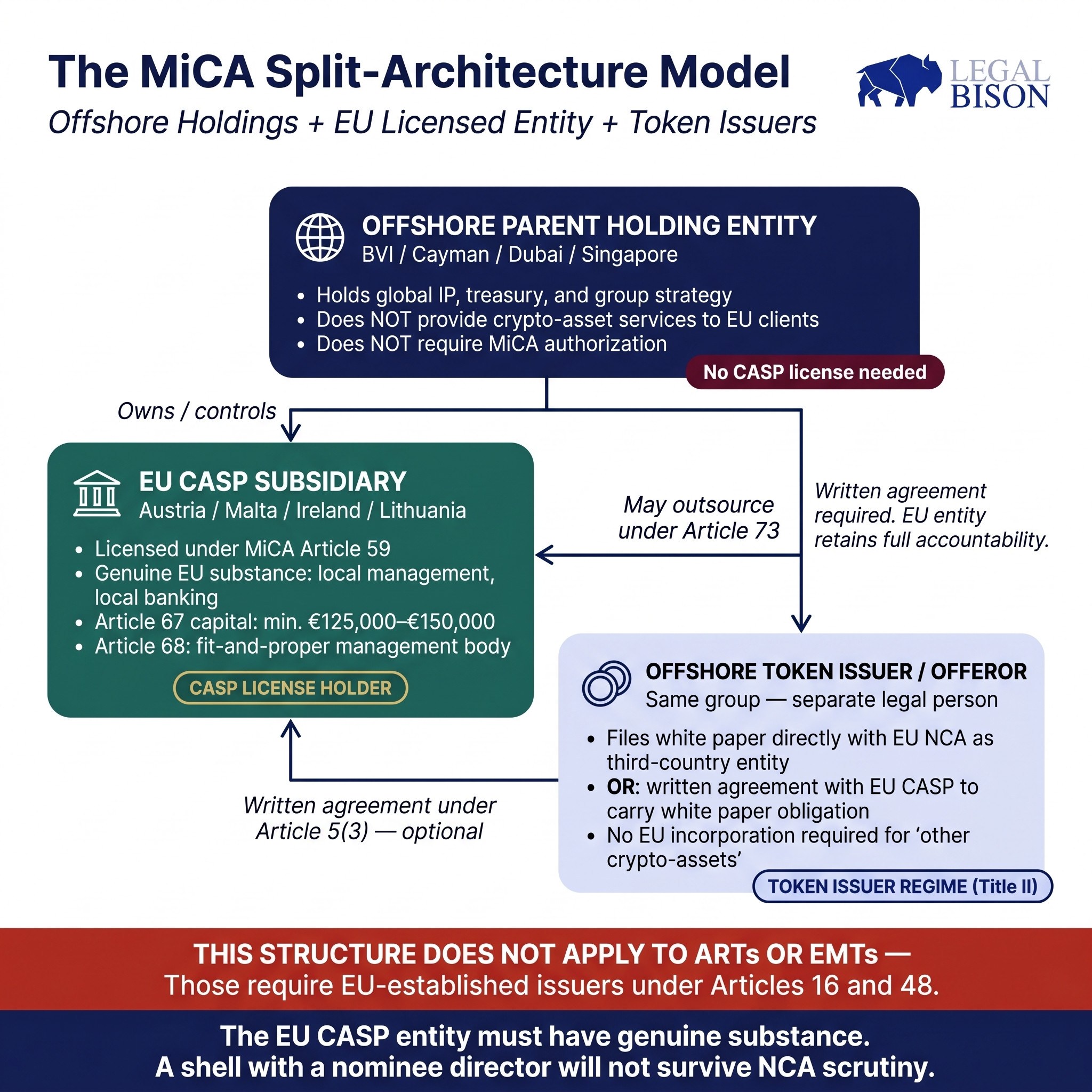 MiCA 解读图像 3.