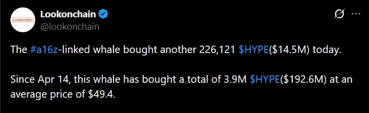 Lookonchain数据显示与a16z相关的钱包的最新HYPE购买。