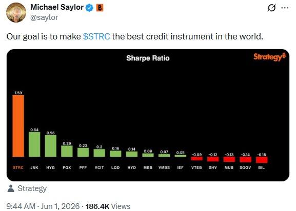 Saylor在Strategy比特币出售后打破沉默