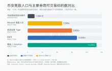 Binance US stock trading first experience: simple operation, but not "zero commission."