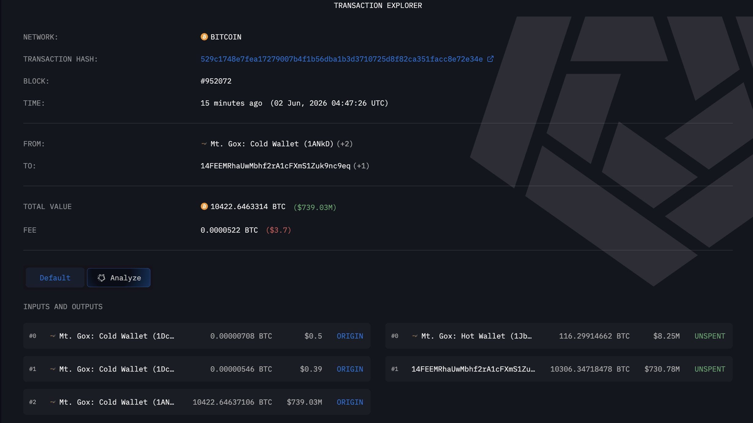 来自Arkham的链上数据,显示Mt. Gox最新的BTC转移。