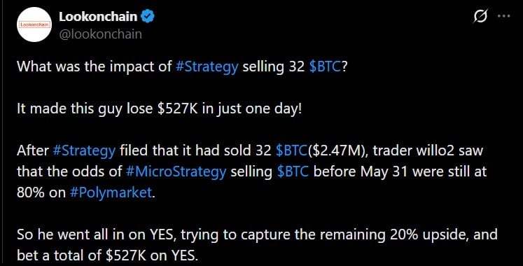 展示Polymarket针对Strategy销售BTC的亏损赌注的推文。