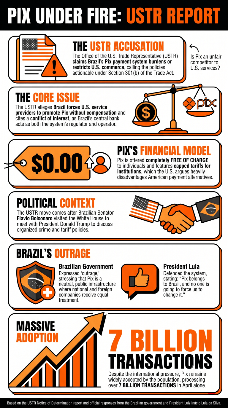 关于USTR对Pix立场的信息图