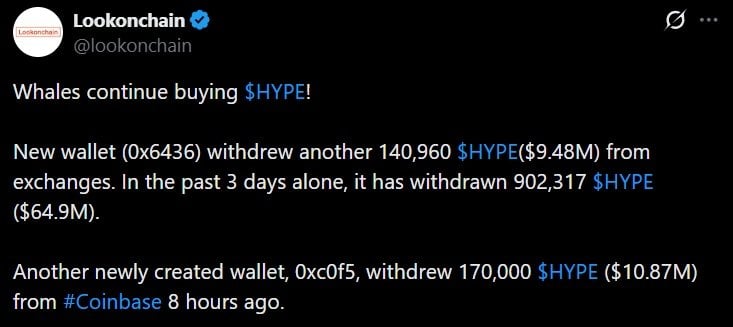 HYPE鲸鱼从交易所提取6490万美元，因一位交易者的4650万美元做空策略失误