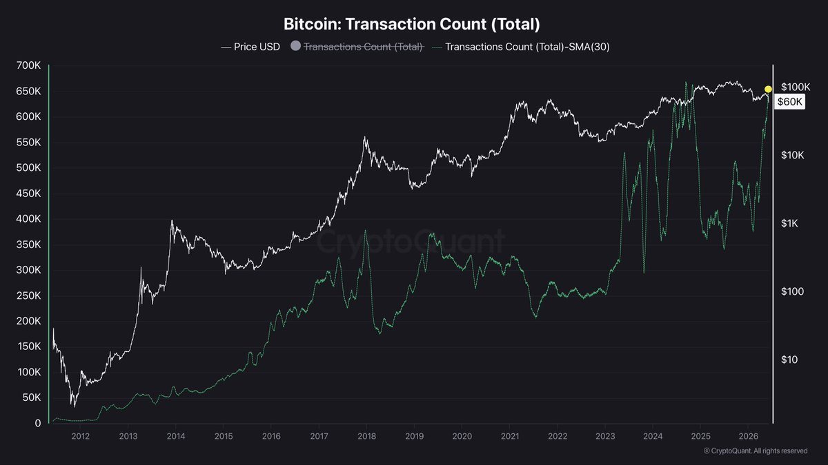 Cryptoquant图表显示价格和转移数量。