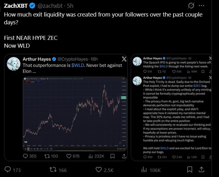 Zcash 到 Worldcoin：ZachXBT 说 Arthur Hayes 将 4 次代币呼吁变成了“退出流动性”