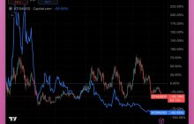 I can\\\'t shake off the thought that $ETH is following $ATOM