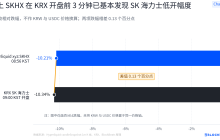Market closure pricing error 0.13%, last two minutes rush to rebound: TradeXYZ's Hynix weekend