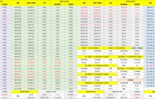 最近三天突然 CLUSDT 的资金费率开始大幅上升了