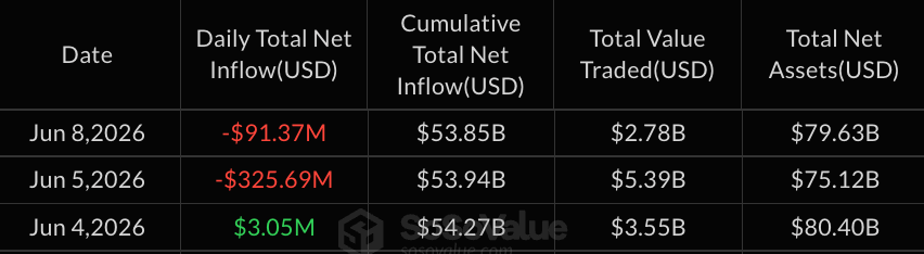 HYPE 回归资金流入,ETF 吸引新资本 HYPE 回归资金流入,ETF 吸引新资本