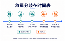 SemiAnalysis vs 白毛股神：砸盘CPO报告暗藏哪些真金？