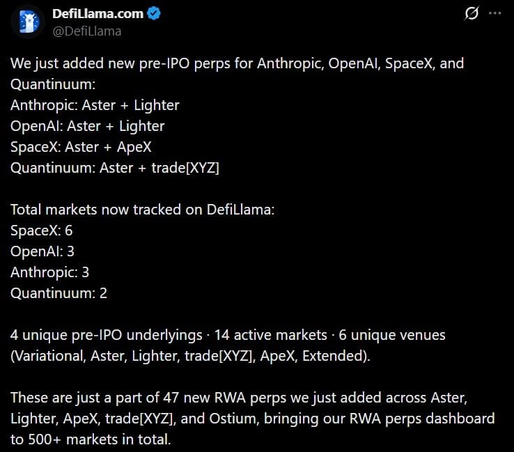 Defillama 为 OpenAI、SpaceX 和 Anthropic 增加 IPO 前永续期货，链上 AI 投资热潮加剧