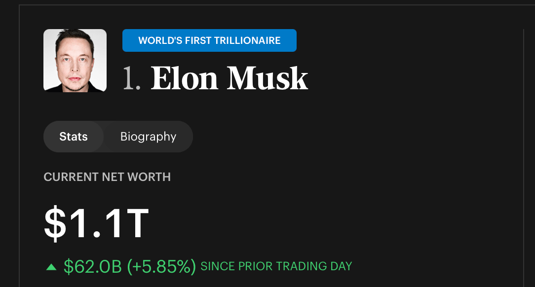 SpaceX Hits $2.1T on Debut Day, Making Elon Musk the World's First Trillionaire Image of Elon Musk and net worth.