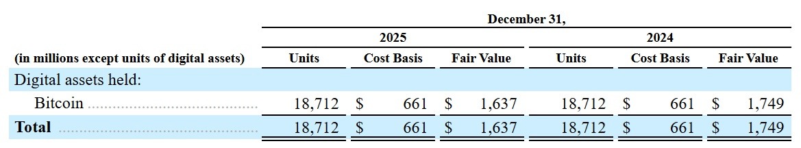 历史性的SpaceX IPO将18,712比特币财库置于华尔街的雷达上